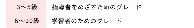 エレクトーン。3～5級：指導者をめざすためのグレード。6～10級：学習者のためのグレード