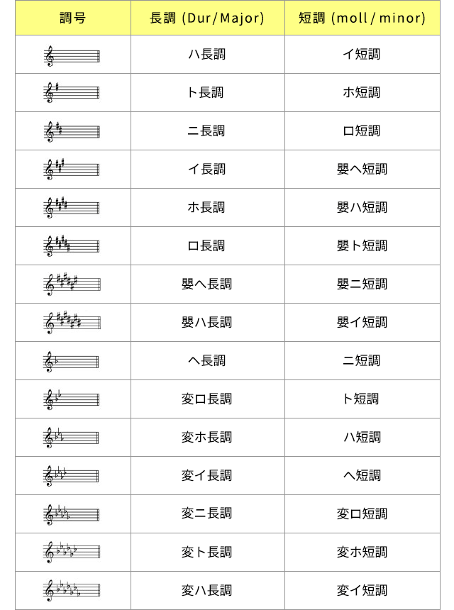 楽譜の読み方 ヤマハ ぷりんと楽譜