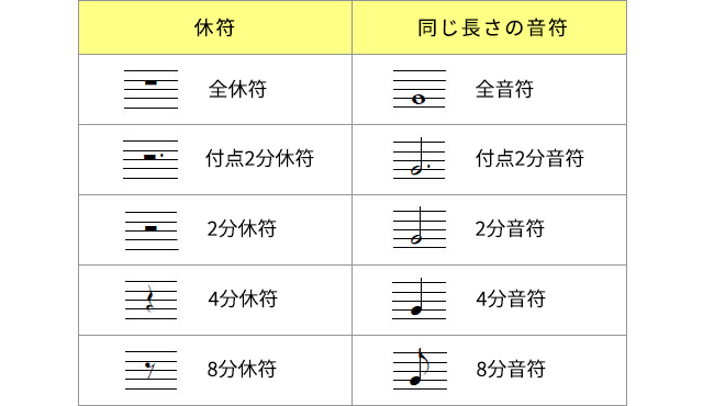 休符画像