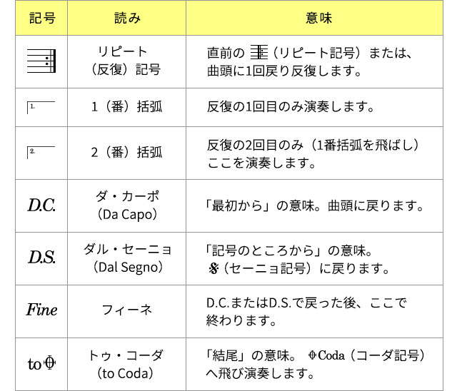 反復記号画像