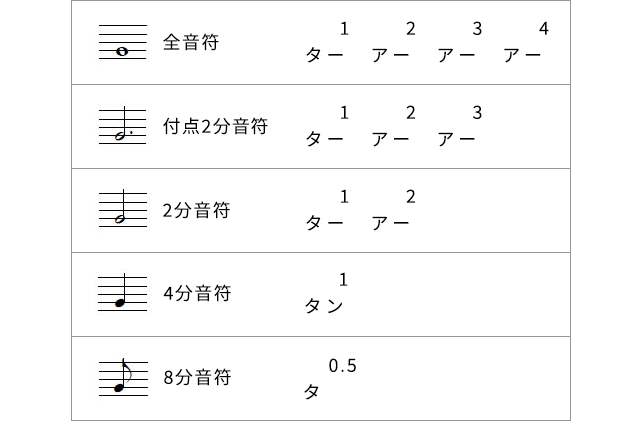 音符の長さ画像