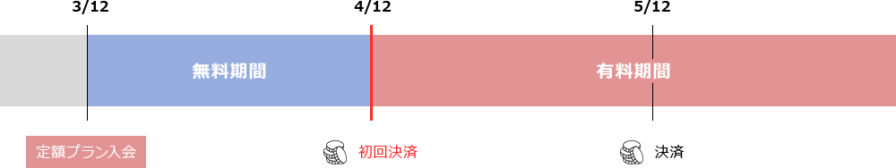 お支払い開始日