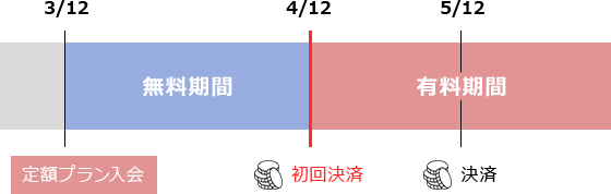 お支払い開始日