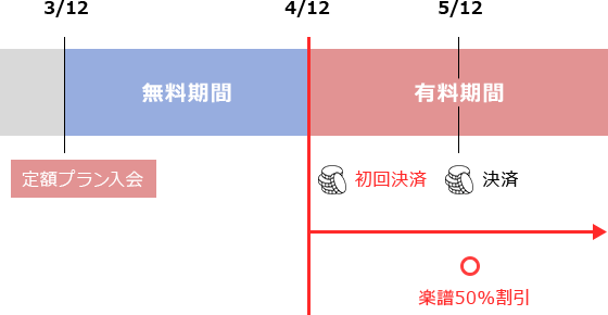 お支払い開始日