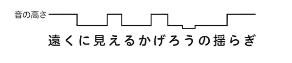 見本楽譜