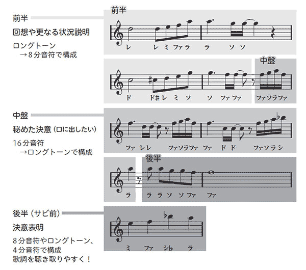 見本楽譜