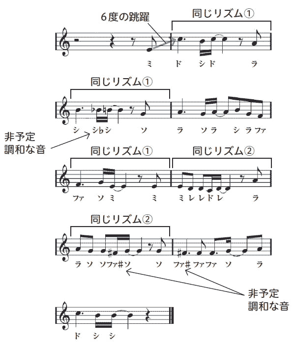 見本楽譜