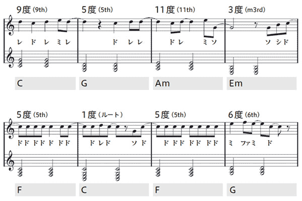 作曲をはじめてみよう 第3回 コードをつけてメロディを彩る ヤマハ ぷりんと楽譜