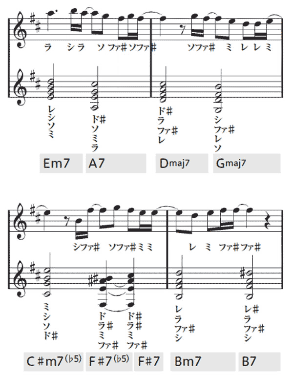 作曲をはじめてみよう 第3回 コードをつけてメロディを彩る ヤマハ ぷりんと楽譜