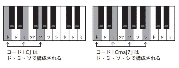 コード